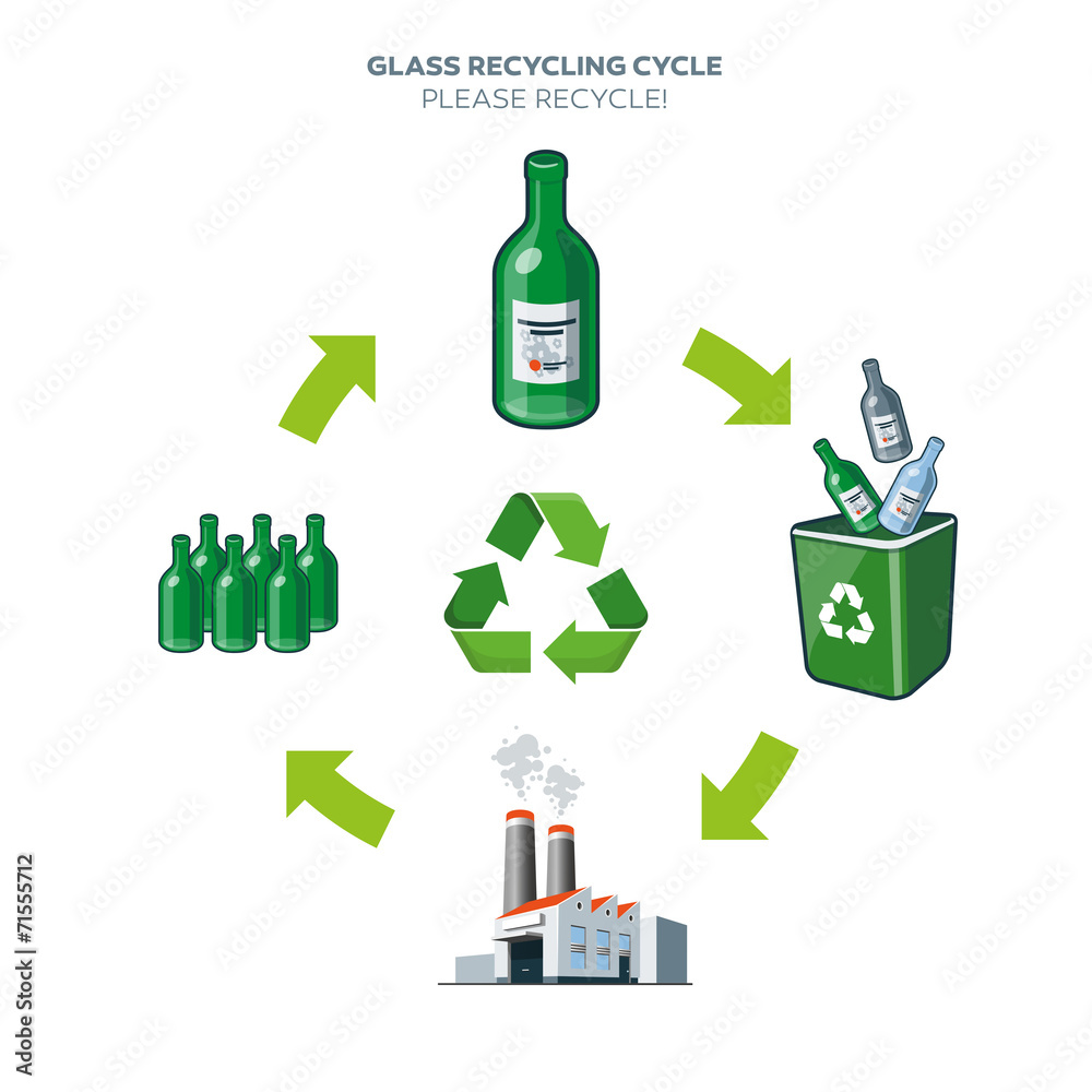 玻璃回收循环图解