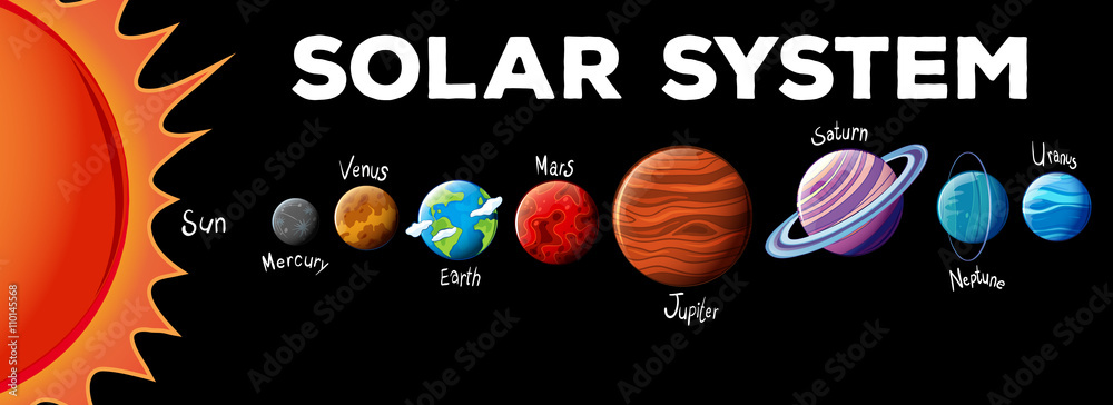 太阳系中的行星