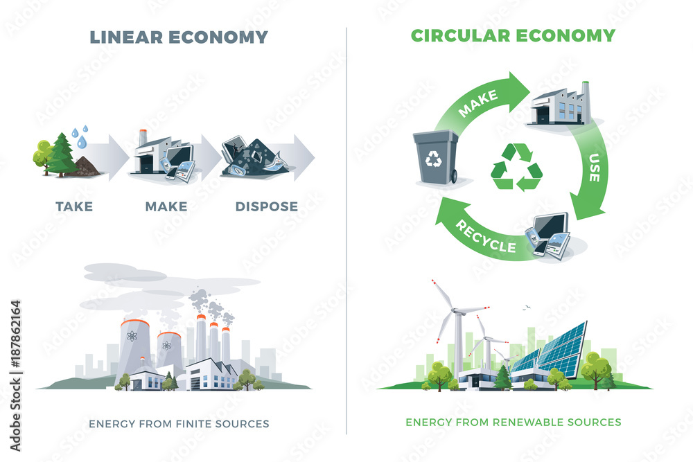 Comparing circular and linear economy product cycle. Energy from finite and renewable sources. Solar