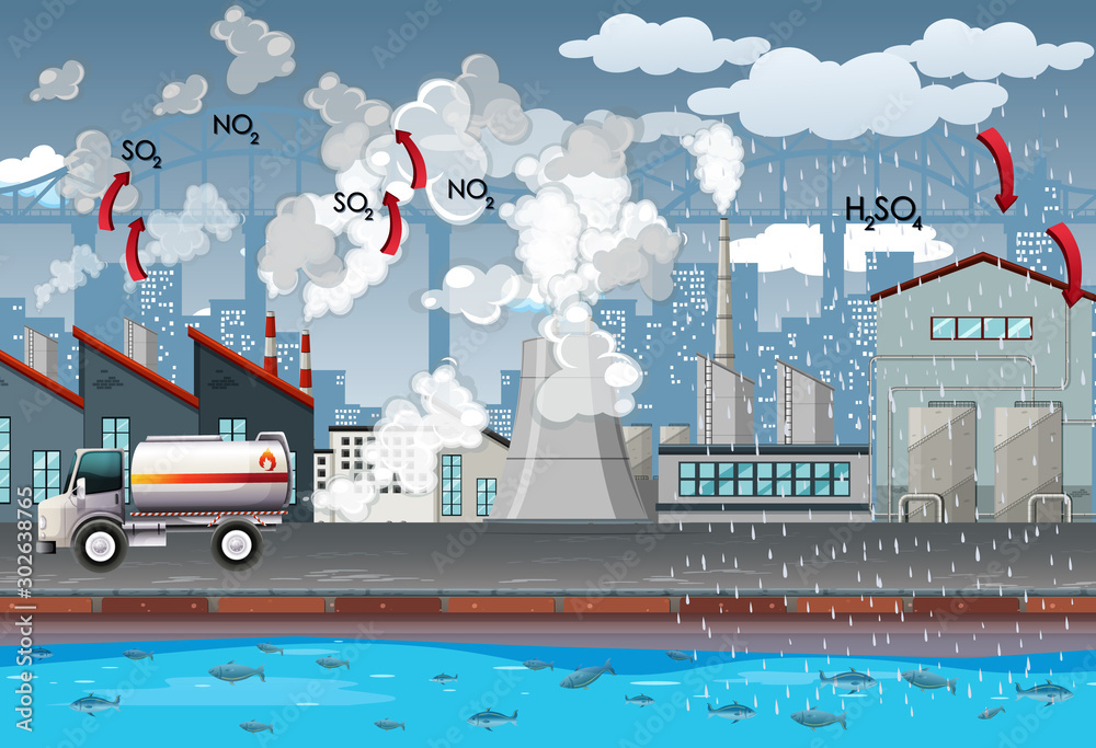 工厂和汽车产生空气污染