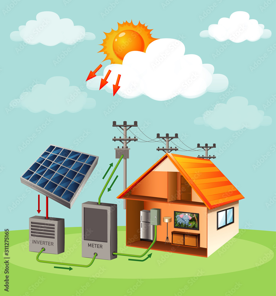 显示太阳能电池如何在家工作的示意图