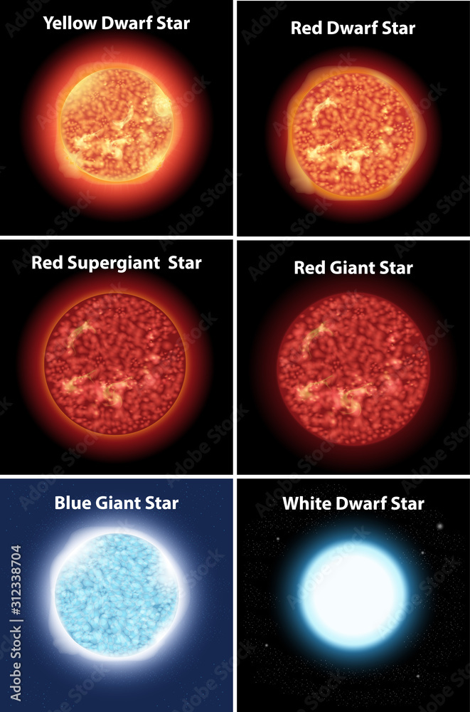 显示银河系中不同恒星的图表