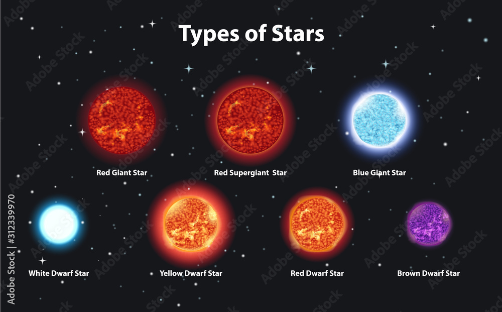 暗空间中不同类型的恒星