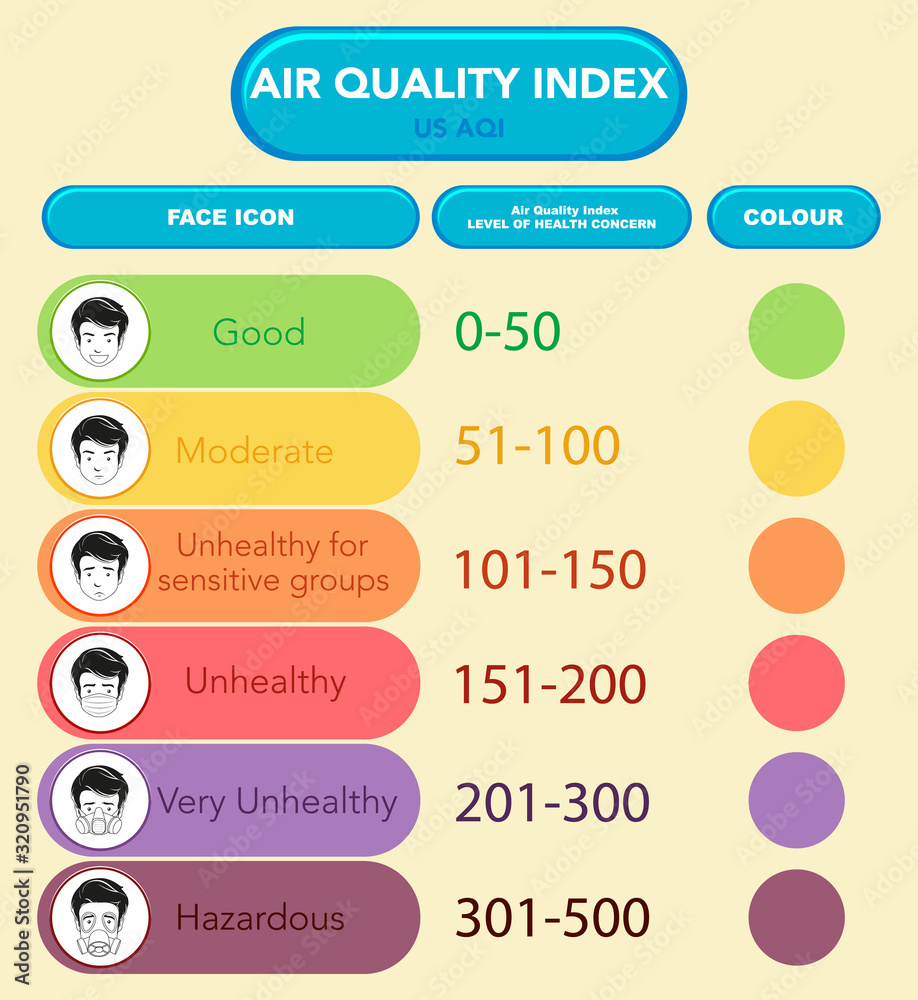 用色标显示空气质量指数的图表