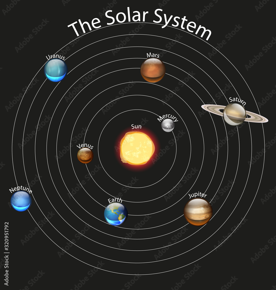 显示太阳系的图表