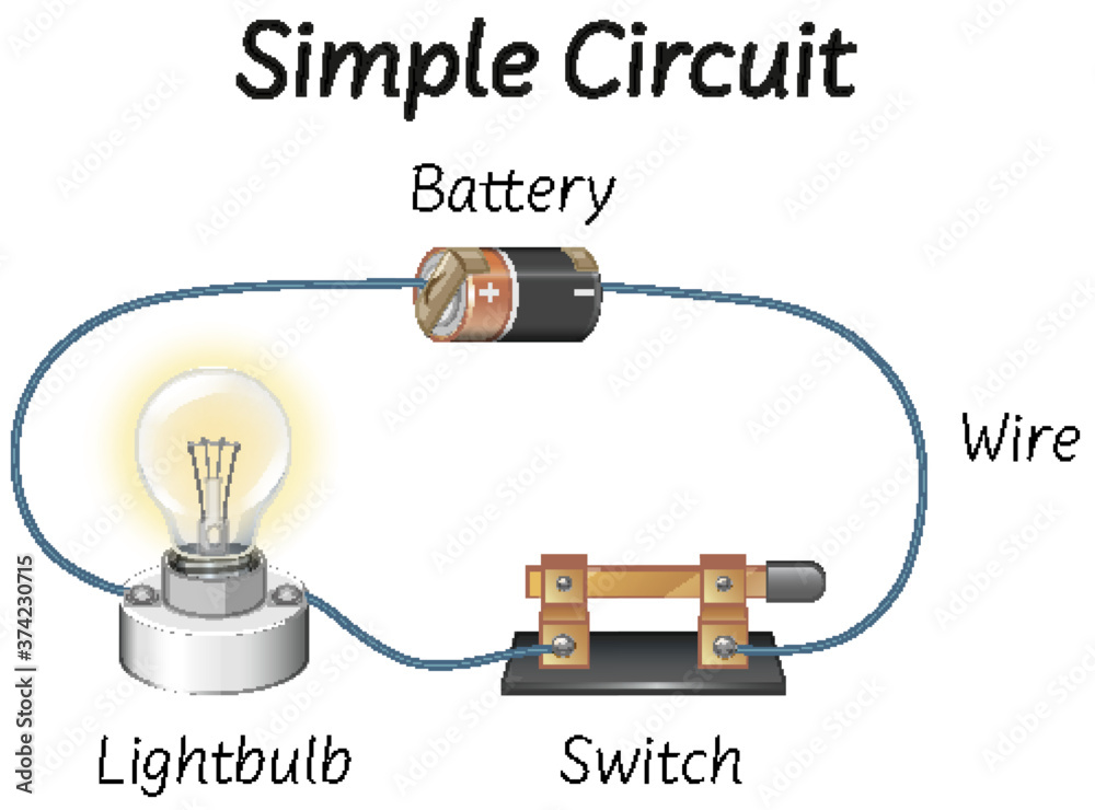 Science simple circuit diagrams