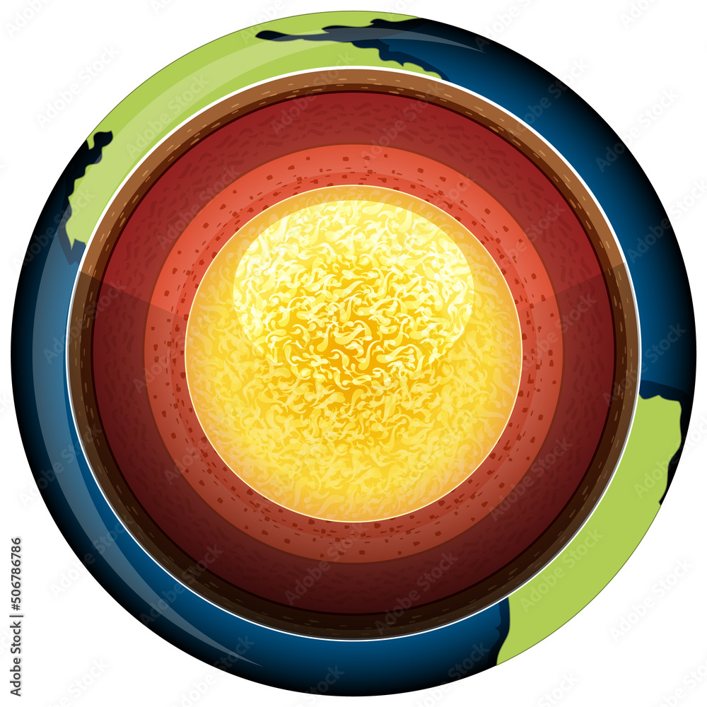 Earth with earths inner core isolated