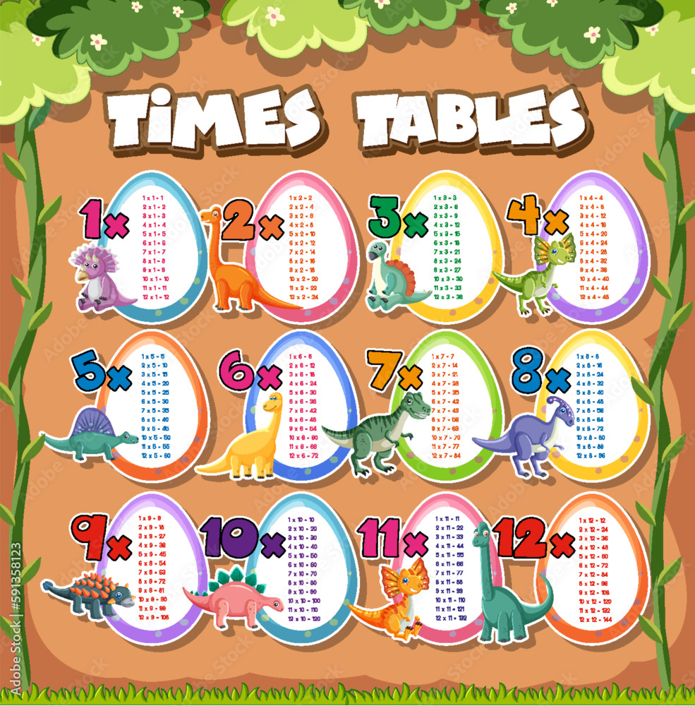 Colorful Times Tables for Elementary Education