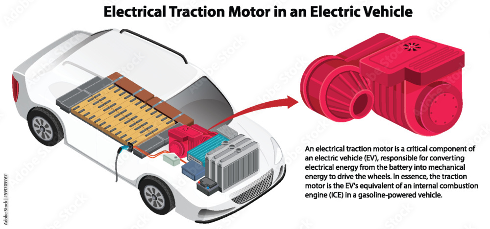 Electrical Traction Motor in an Electric Vehicle